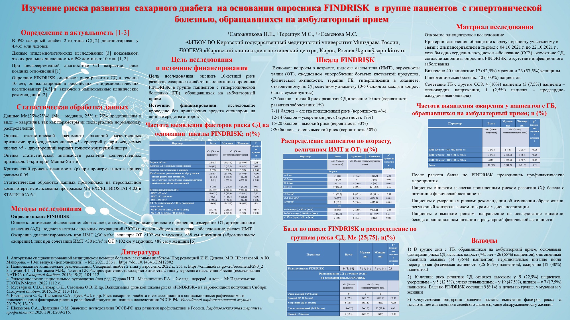 Изучение риска развития сахарного диабета на основании опросника FINDRISK в группе пациентов с гипертонической 
болезнью, обращавшихся на амбулаторный прием