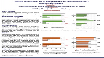 АФФЕКТИВНЫЕ РАССТРОЙСТВА У МУЖЧИН, ИМЕЮЩИХ АРТЕРИАЛЬНУЮ ГИПЕРТОНИЮ В СОЧЕТАНИИ С 
МЕТАБОЛИЧЕСКИМ СИНДРОМОМ