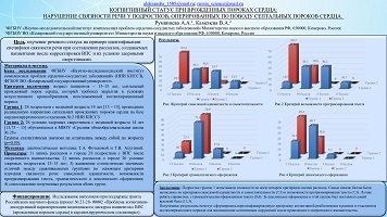 КОГНИТИВНЫЙ СТАТУС ПРИ ВРОЖДЕННЫХ ПОРОКАХ СЕРДЦА: НАРУШЕНИЕ СВЯЗНОСТИ РЕЧИ У ПОДРОСТКОВ, ОПЕРИРОВАННЫХ ПО ПОВОДУ СЕПТАЛЬНЫХ ПОРОКОВ СЕРДЦА
